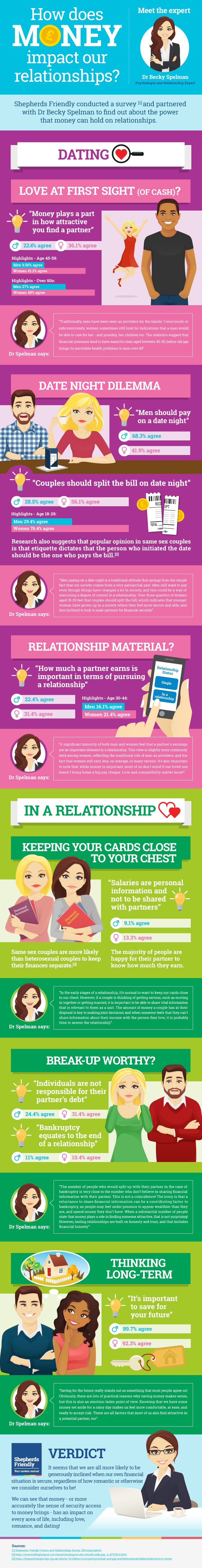 SF-FINANCE-RELATIONSHIP-INFOGRAPHIC
