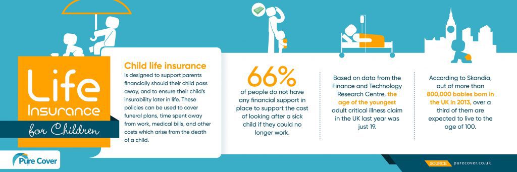 Child Life Insurance