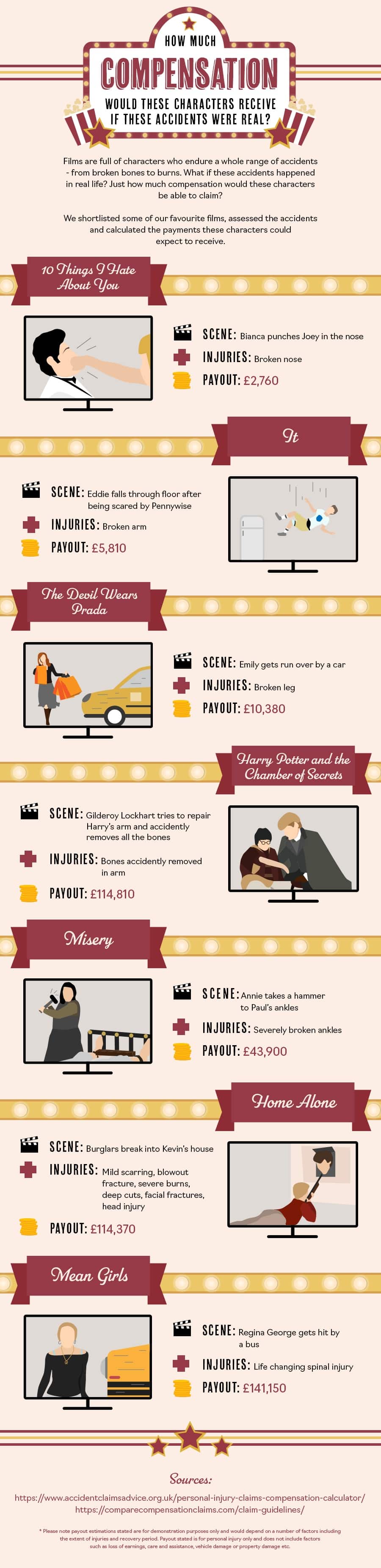 Compare-Compensation-Claims-infographic-movie-compensation_