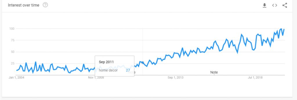 10-year-trend