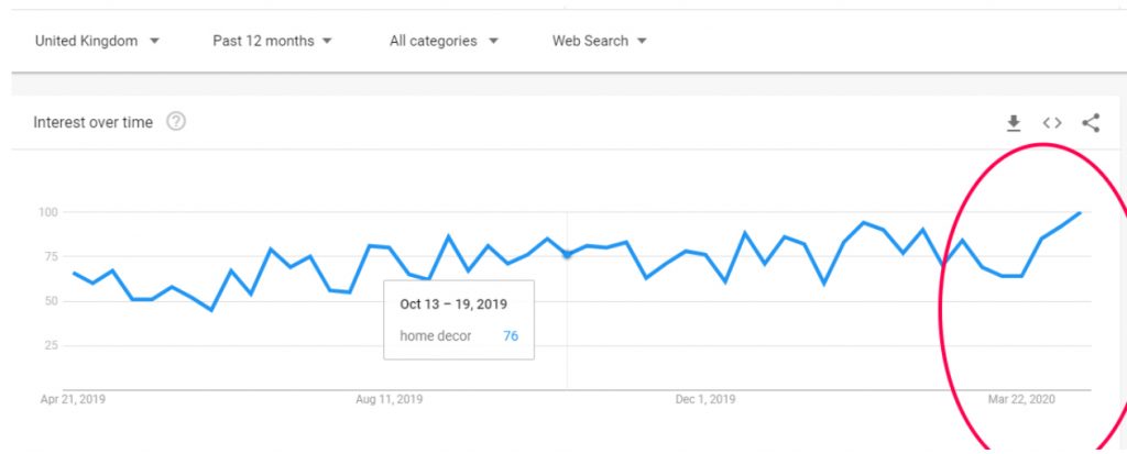 12-month-trend