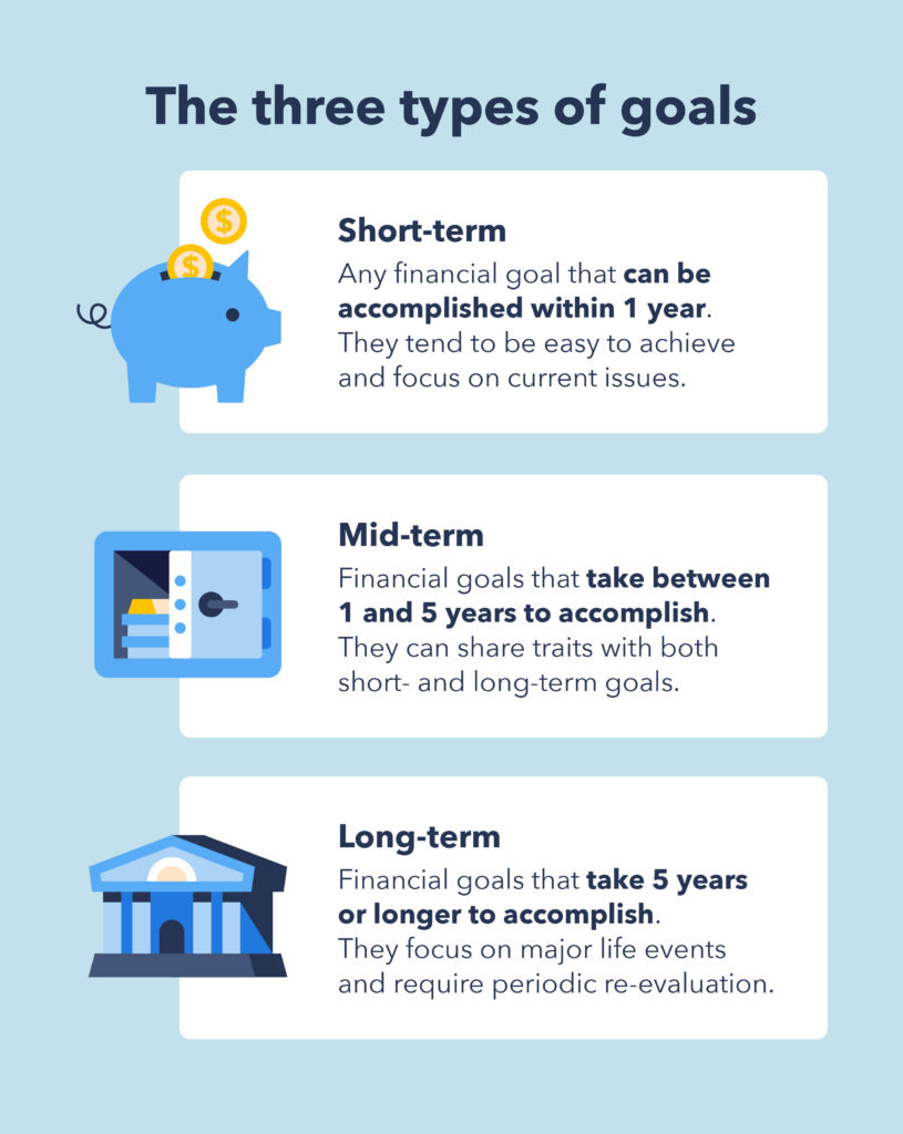 the three types of financial goals